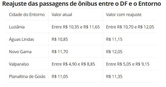 Ônibus entre DF e Entorno já estão mais caros; entenda os motivos para o reajuste dos preços
